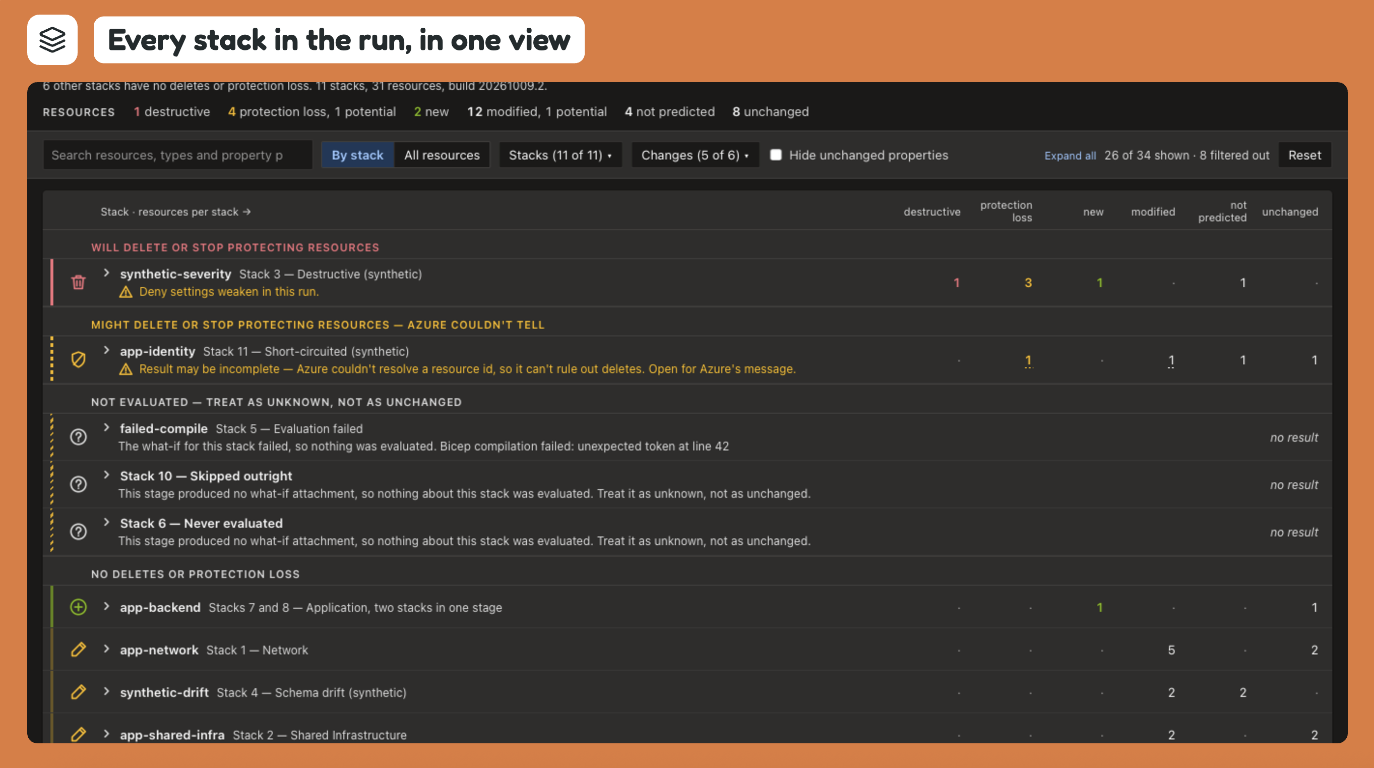 Every stack in the run, in one view
