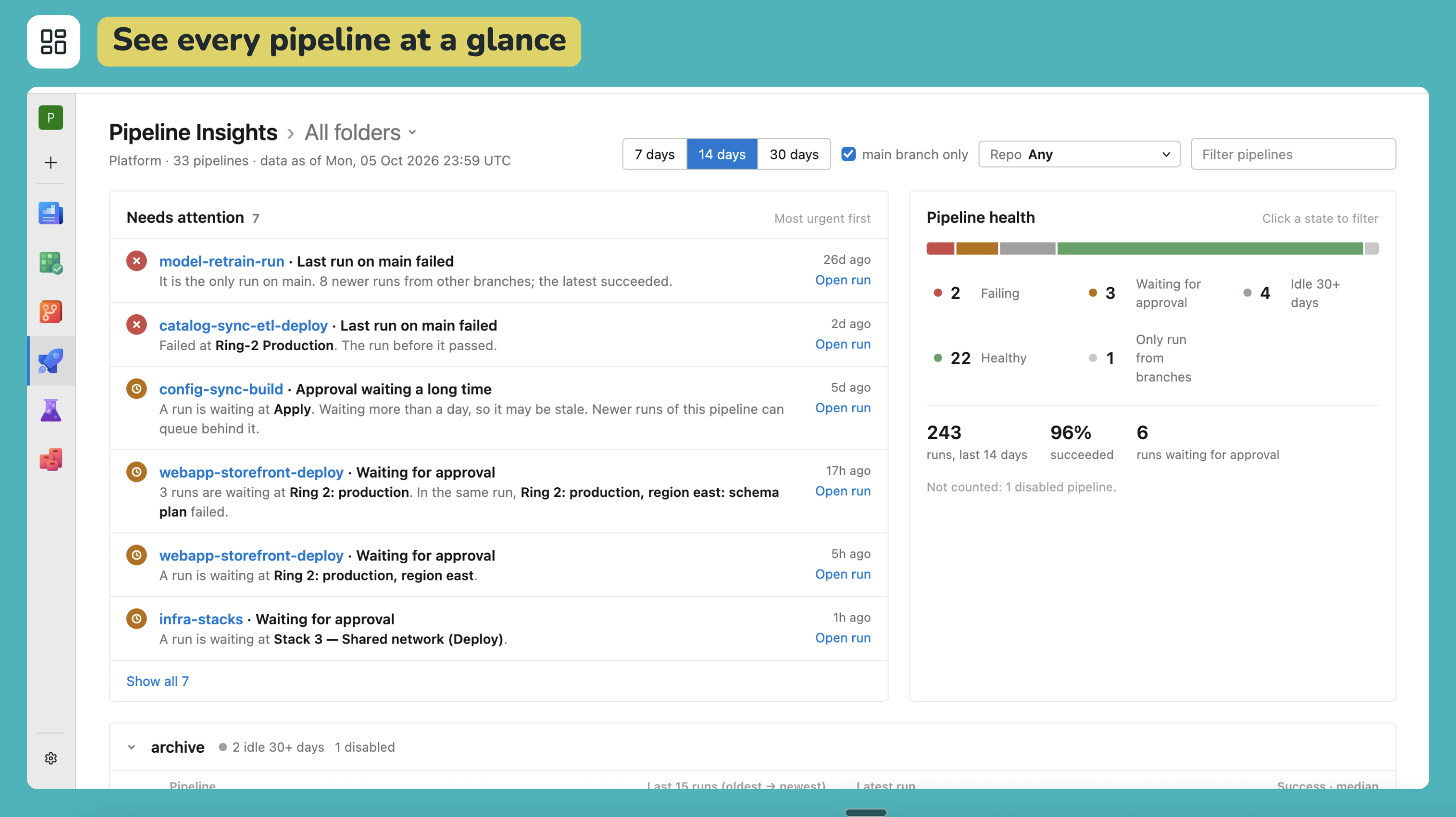 The Insights page: pipelines that need attention, most urgent first, beside the health of every pipeline in the project